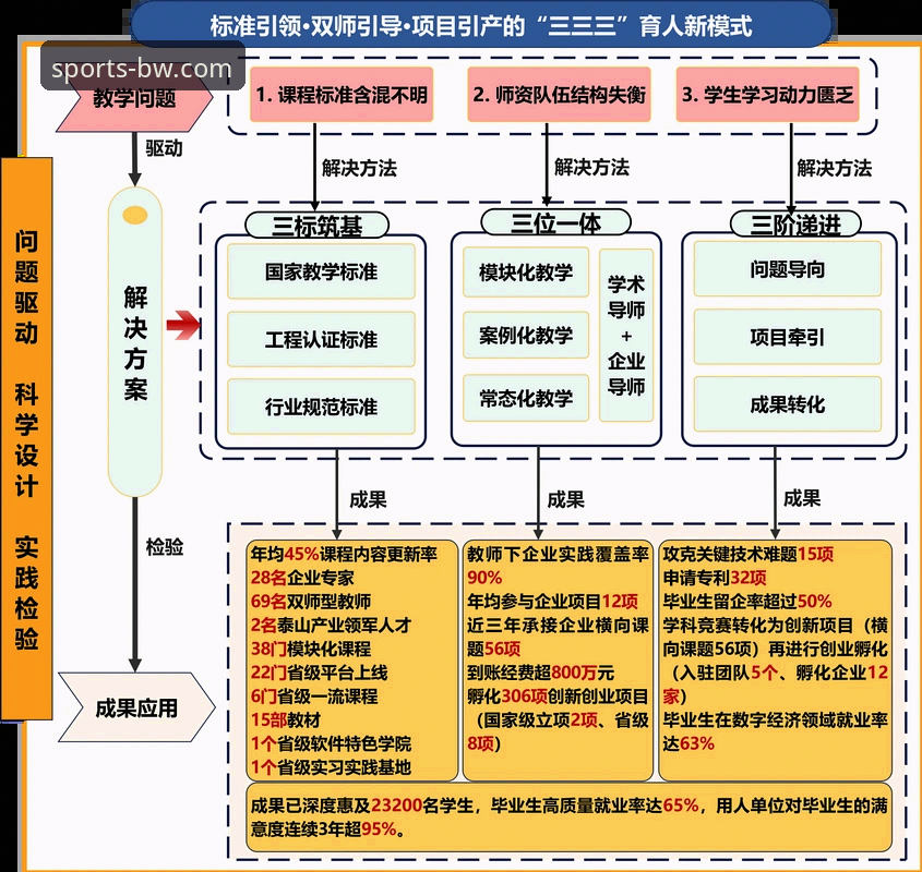 宝威体育平台注册流程优化：2026最新版本深度解析与操作指南